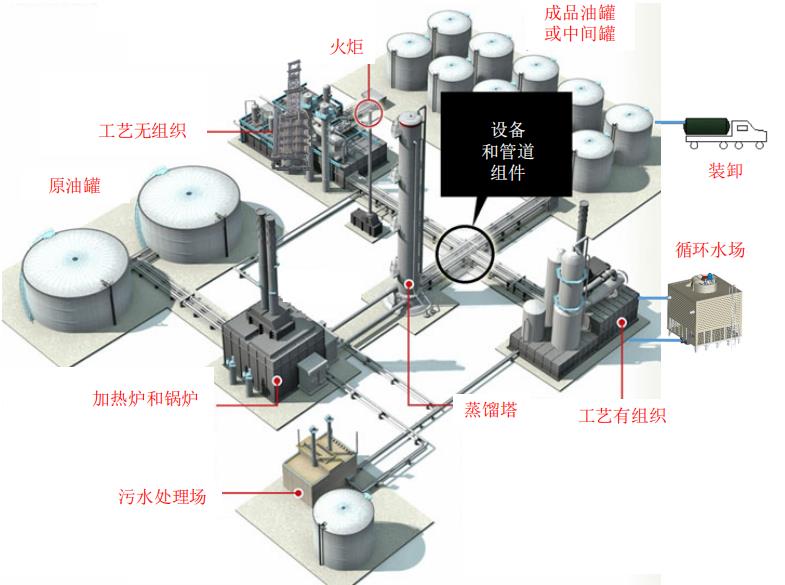 石油化工行業VOCs排放控制技術指南
